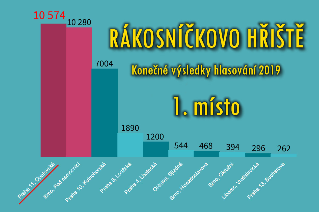 Rakosnickovo.hriste.hlasovani.2019